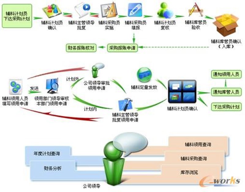如何挑选无公害蔬菜?