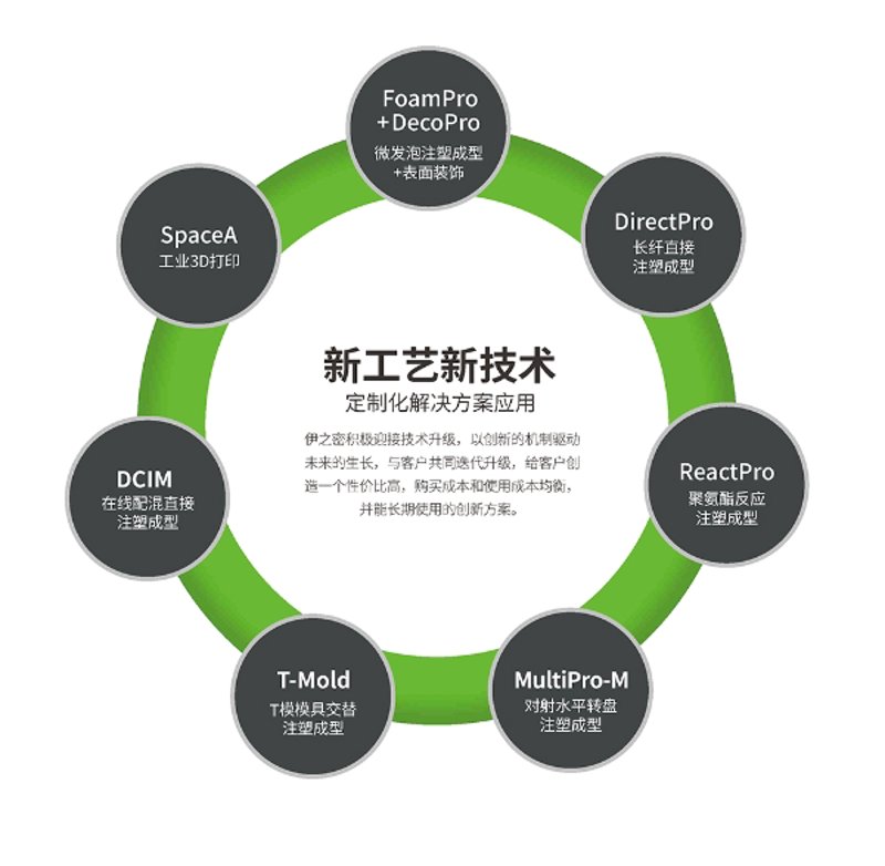 农产品批发那些事儿:常见问题全解析
